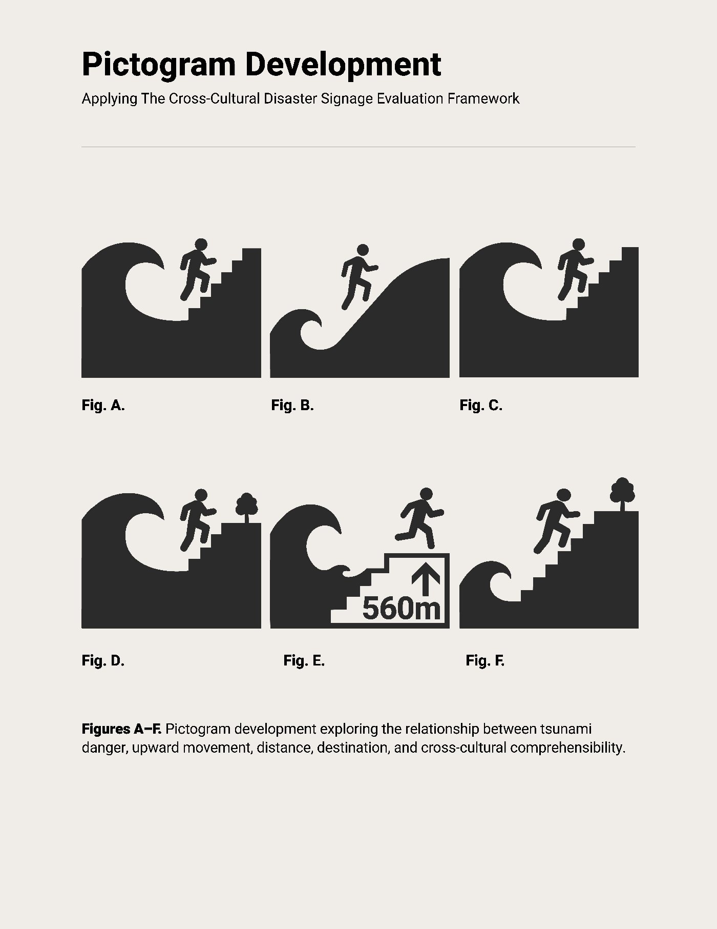 Pictogram development concepts A through D from the thesis