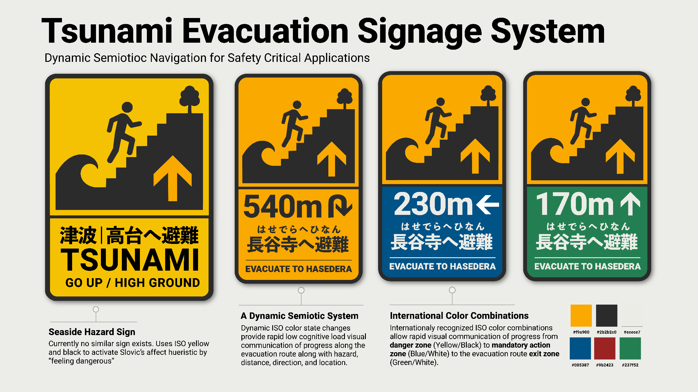 The full tsunami evacuation signage system: seaside hazard sign and three route markers in progressive ISO color states